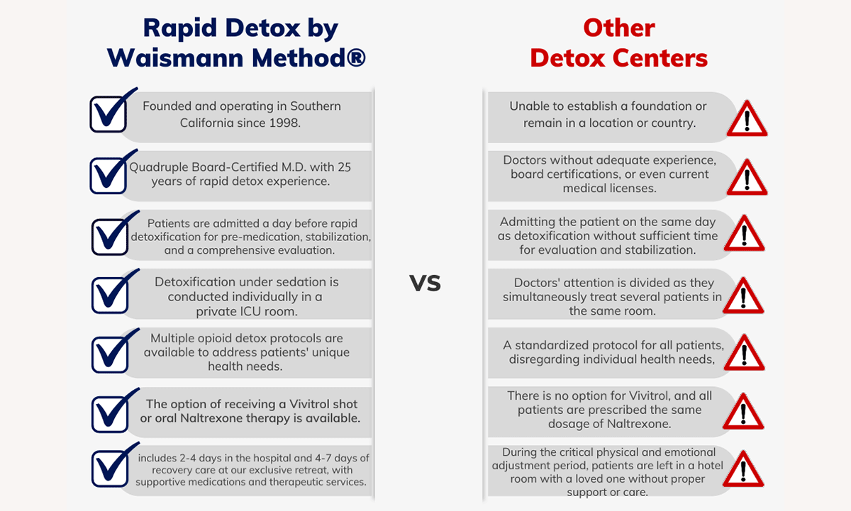 Rapid Detox by WAISMANN METHOD Center Differences